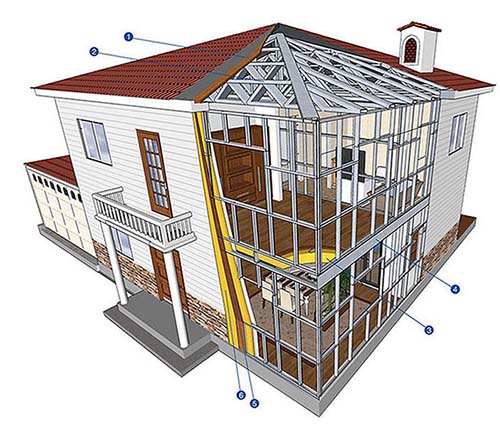 輕鋼別墅,輕鋼別墅組成 輕鋼別墅,輕鋼別墅組成